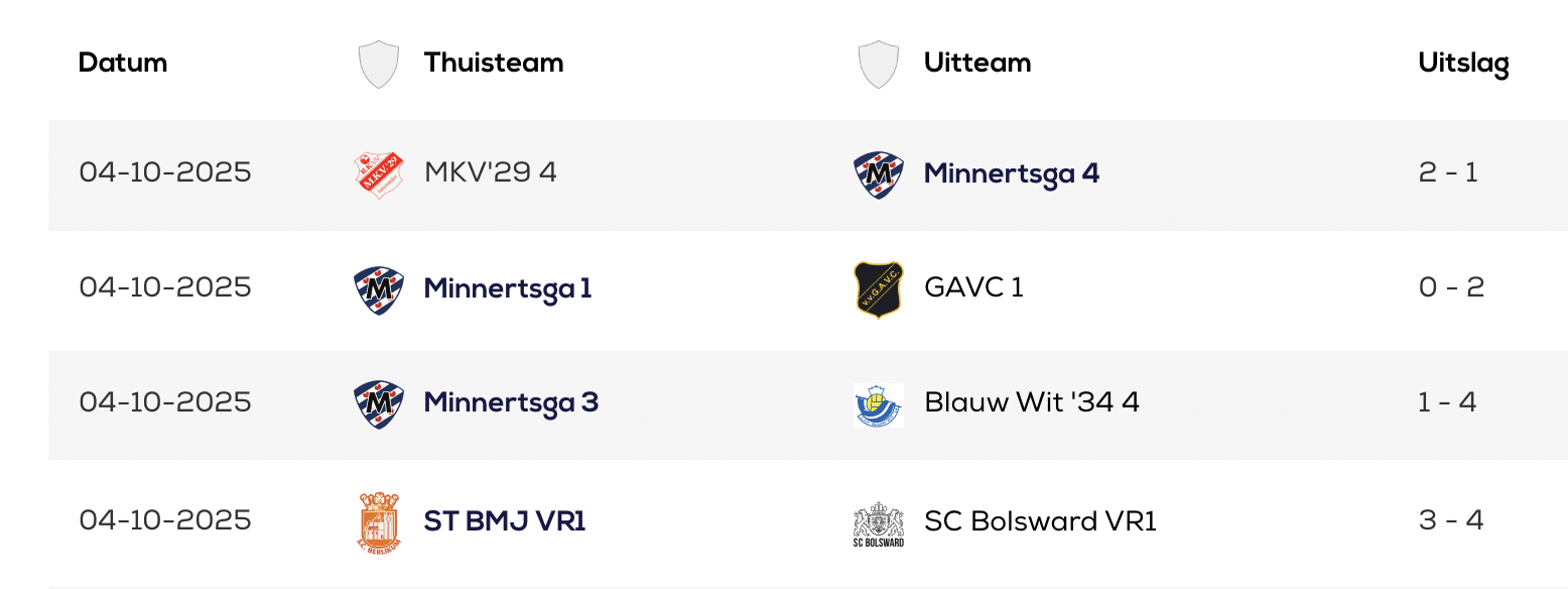 Kollaborationsteams | Marktlücke